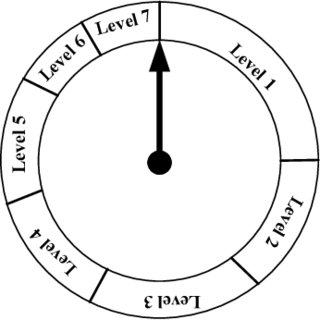320x320 Roulette Wheel For All Load Demands Download Scientific Diagram