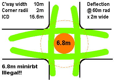 365x259 Mini Roundabouts
