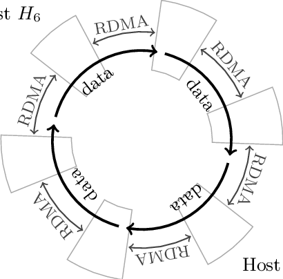 410x404 The Data Roundabout Hosts Hi Are Organized As Ring, Connected