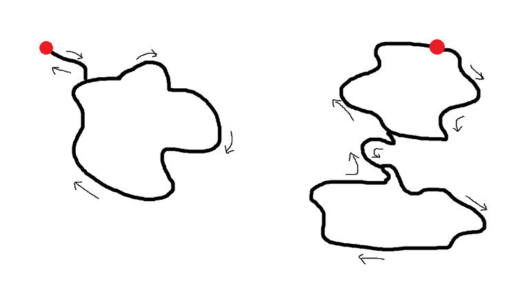 750x421 Directed Route, Segment Used In Both Directions