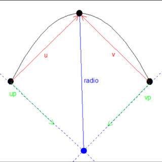 320x320 Drawing Of The Testing Route Download Scientific Diagram
