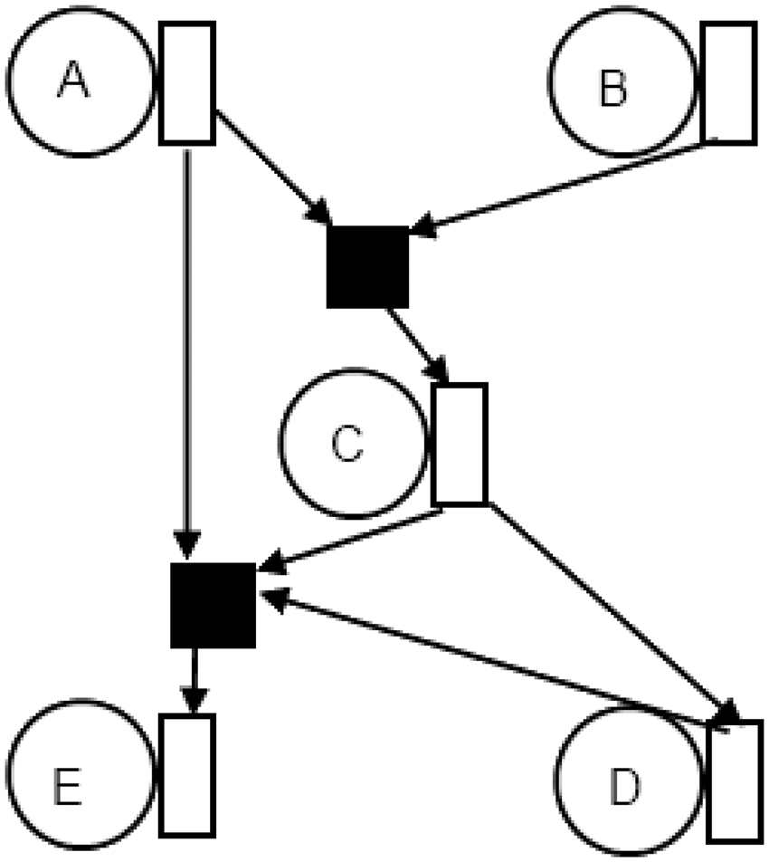 850x952 node to router connectivity for type a architecture download