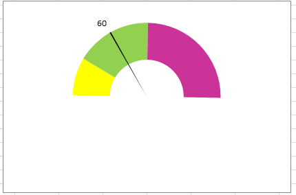 430x284 How To Create Speedometergauge Chart In Excel
