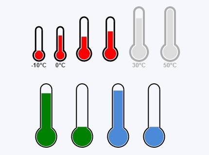 430x318 Jquery Gauge Plugins Jquery Script