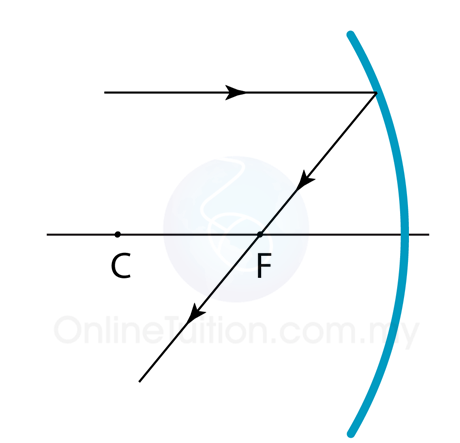 460x443 drawing ray diagram for concave mirror spm physics form