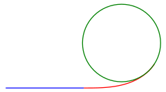 240x134 Track Geometry