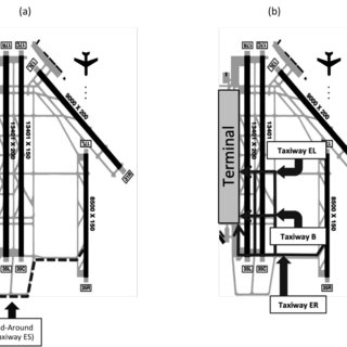320x320 Taxi Routes From Runway