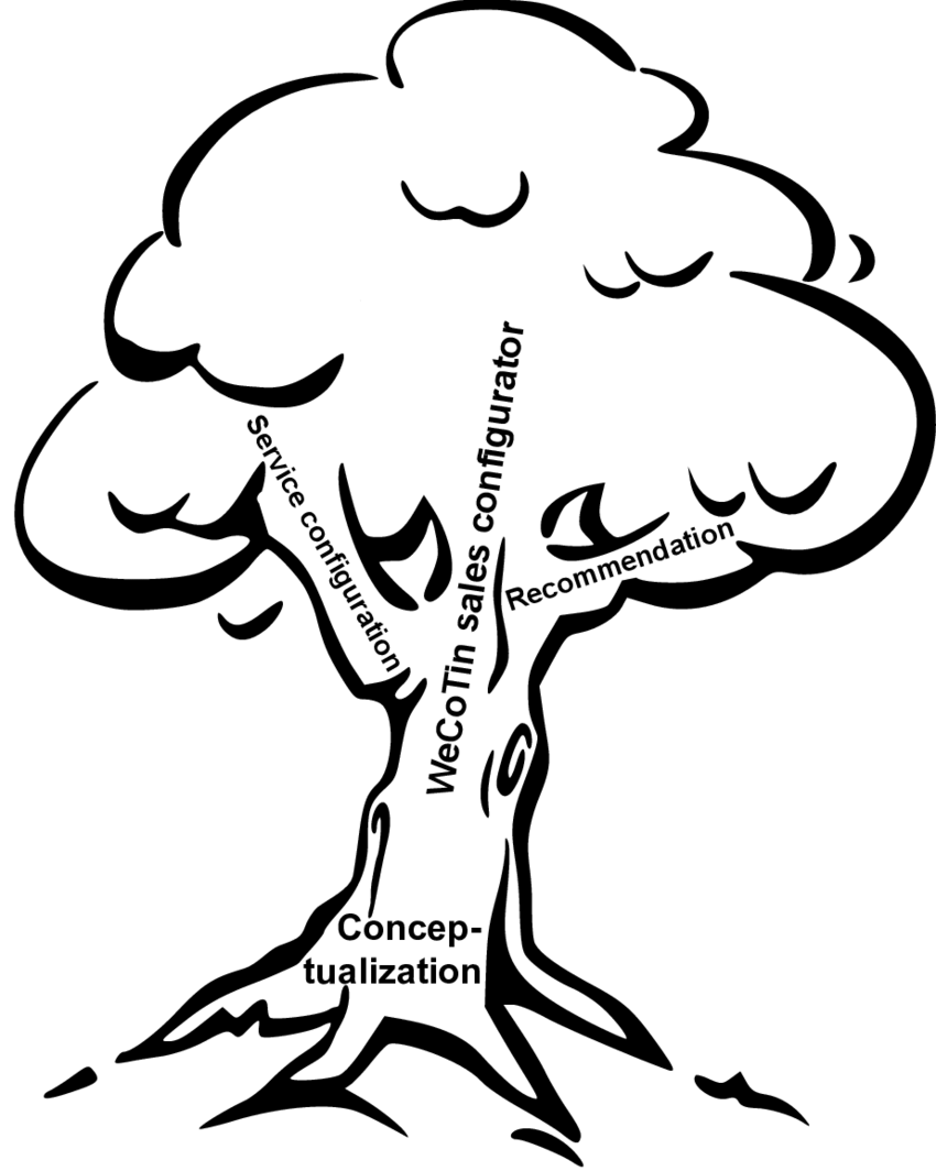 850x1064 An Overview Of The Research In This Work The Main Trunk Is Formed