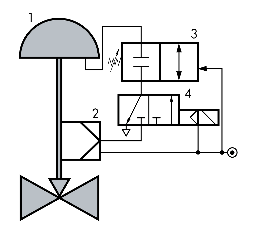 1042x935 lock up valve isolation of the signal pressure line samson
