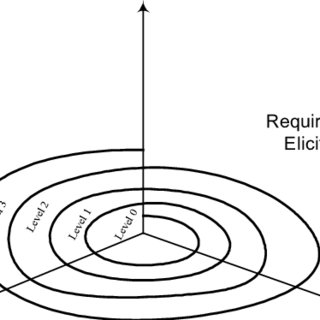 320x320 the sap requirements engineering process download scientific diagram