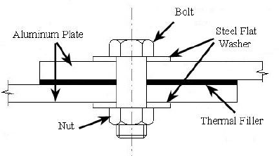397x222 Schematic Diagram Of Conventional Configurations Employed