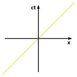 256x256 Minkowski Diagram