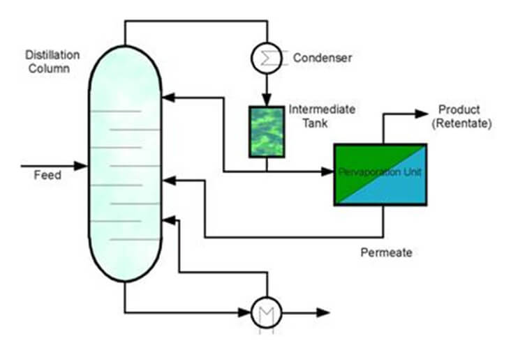 732x515 Schematic Diagram