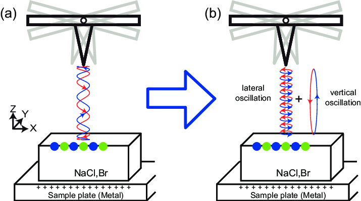 715x399 Schematic Drawing Of The Measurement Set Up