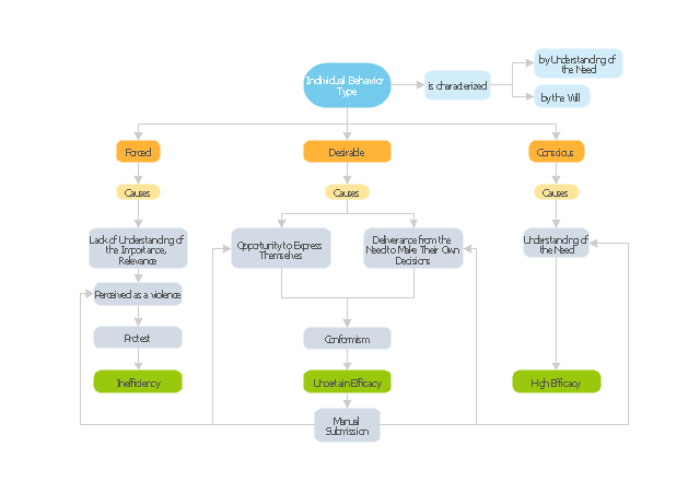 640x452 Block Diagram