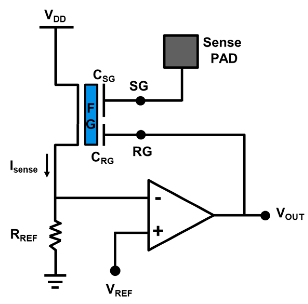 1186x1171 sensors free full text dynamic ph sensor with embedded
