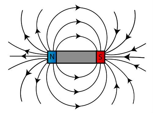 500x369 Science Experiments Archives