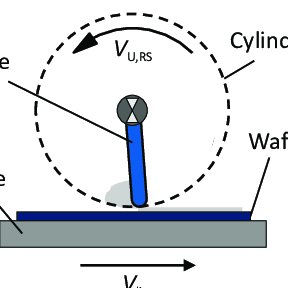288x288 Schematic Drawing Of A Rotary Screen Printing Unit