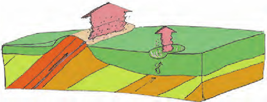 850x327 Seepage Of Fluids