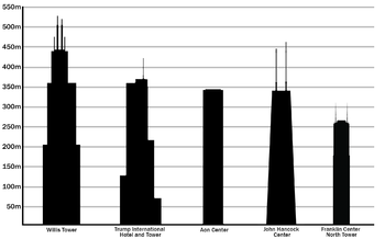350x218 List Of Tallest Buildings In Chicago