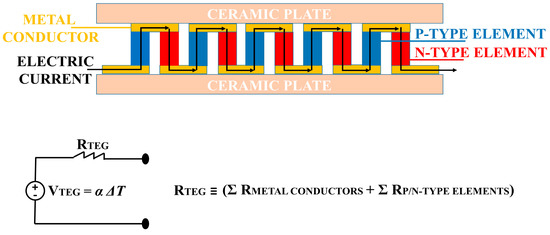 550x235 Sensors June