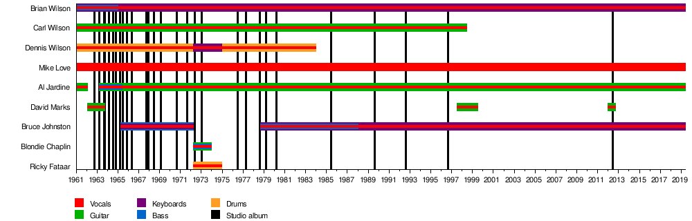 1000x320 The Beach Boys