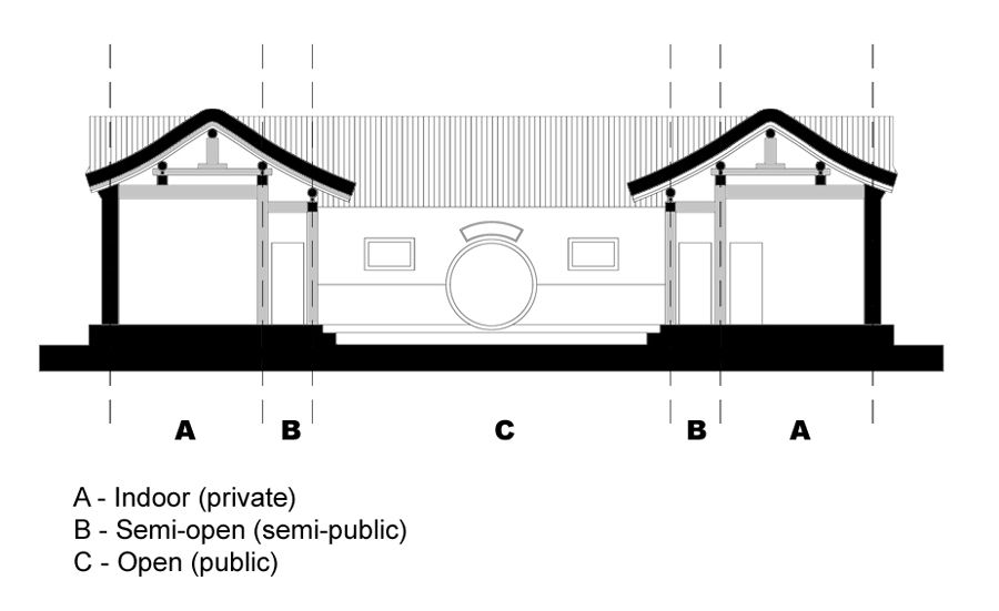 900x551 Drawing Section Of Siheyuan Siheyuan And Hutongs The Mass