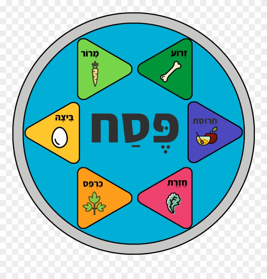 880x920 Seder Plate