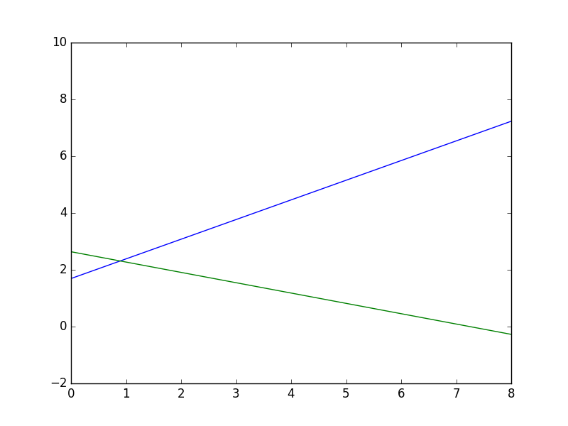 800x600 how to draw a line with matplotlib