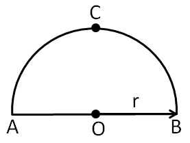 277x209 What Is The Perimeter Of Semicircle