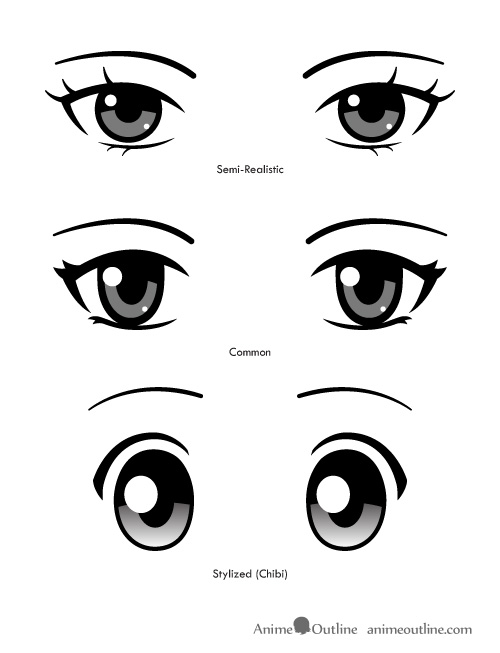 500x653 How To Draw Different Types Of Anime Eyes