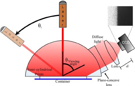 464x295 Drawing Of The Experimental Device The Size Of The Ccd Light