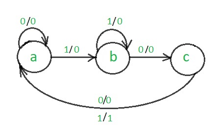 443x273 Digital Logic Design Sequence Detector