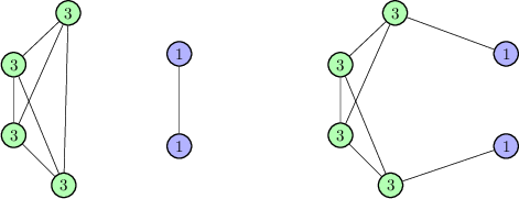 471x181 Drawing Simple Graphs Using Graph Theory