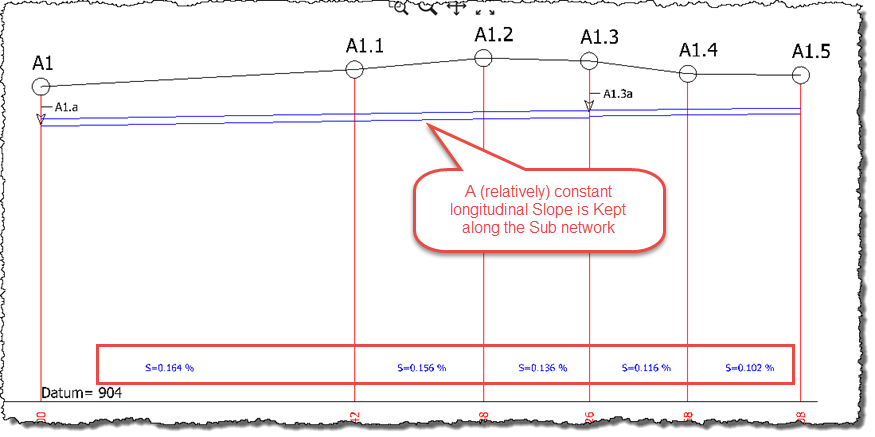 875x437 the sewer pipes editor in cloacas, the sanitary design software