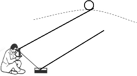 461x255 Instrument Calibration