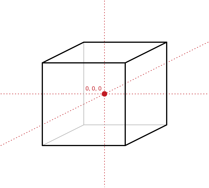 726x655 The Lost Art Of Rendering Without Shaders