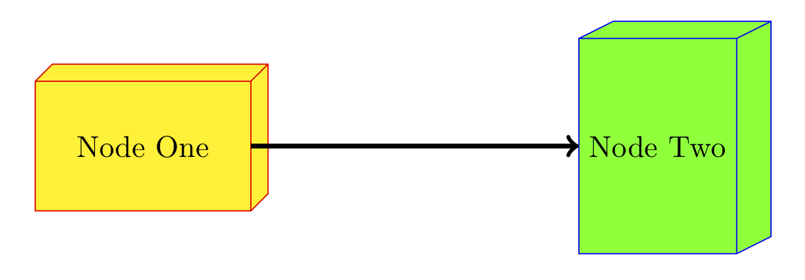 1136x396 What Is The Easiest Way To Draw A Cube With Tikz