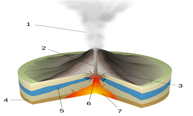 Shield Volcano Drawing | Free download on ClipArtMag