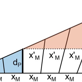 320x320 schematic drawing of the shift of the best known distance towards