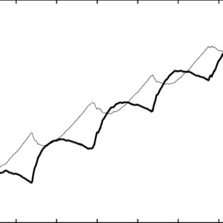 320x320 Typical Shift Curves For Comoving
