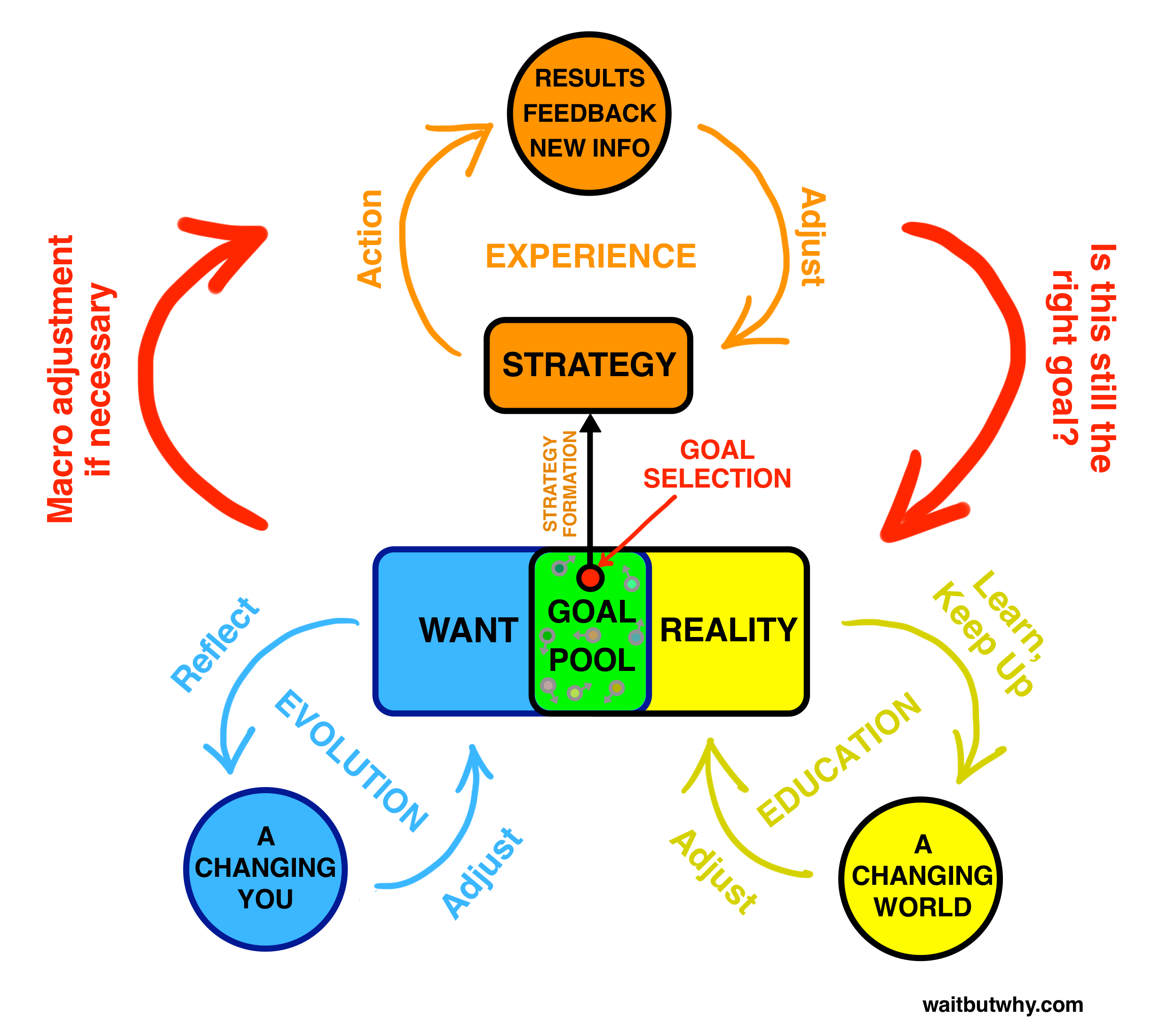 2500x2195 How To Pick A Career