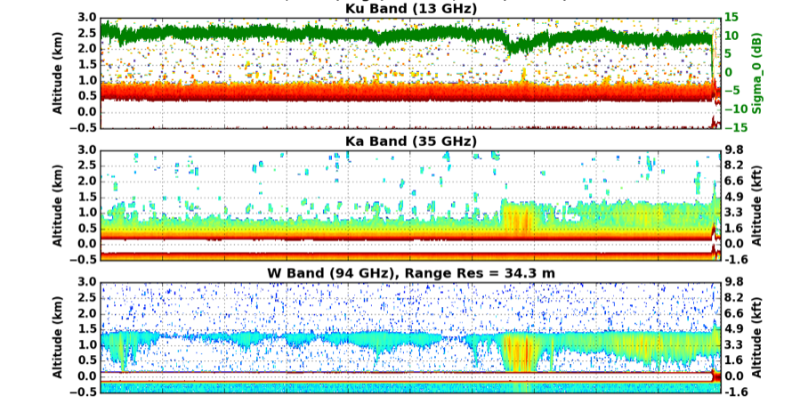 899x454 Nasa Earth Expeditions