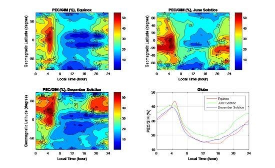 550x335 Remote Sensing April