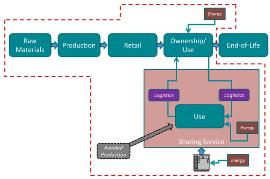 550x364 Sustainability January