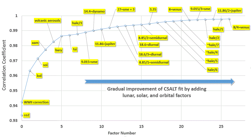 880x481 Week In Review Climate Etc