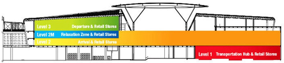 970x215 Shops And Services