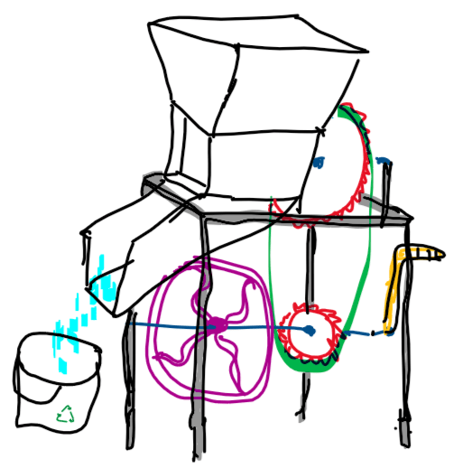 502x518 hand cranked shredder