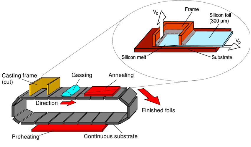 850x499 Principle Of The Rgs Process And Schematic Drawing