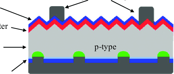 593x252 schematic drawing of the perc silicon solar cell with printed ag